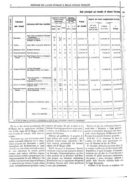 Giornale dei lavori pubblici e delle strade ferrate