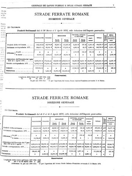 Giornale dei lavori pubblici e delle strade ferrate