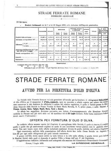 Giornale dei lavori pubblici e delle strade ferrate