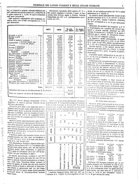 Giornale dei lavori pubblici e delle strade ferrate