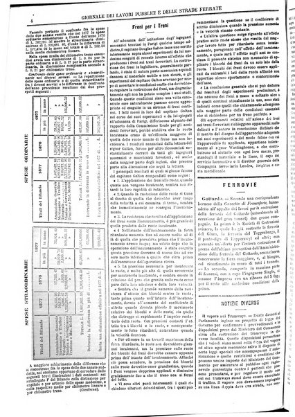 Giornale dei lavori pubblici e delle strade ferrate