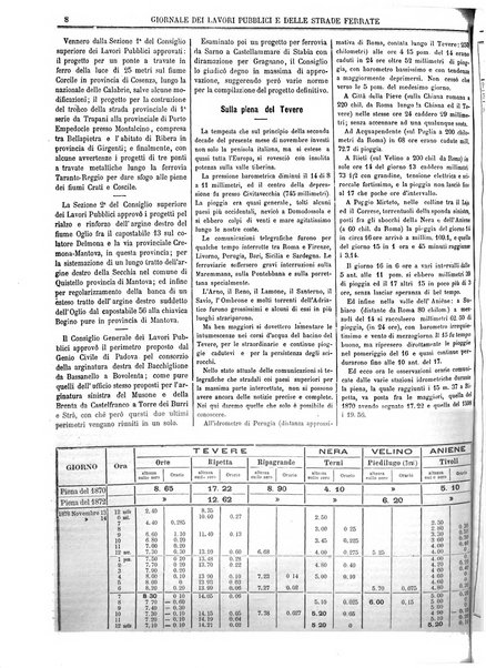 Giornale dei lavori pubblici e delle strade ferrate