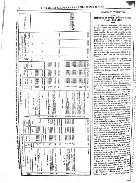 Giornale dei lavori pubblici e delle strade ferrate