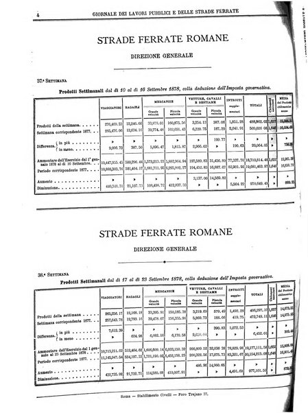 Giornale dei lavori pubblici e delle strade ferrate