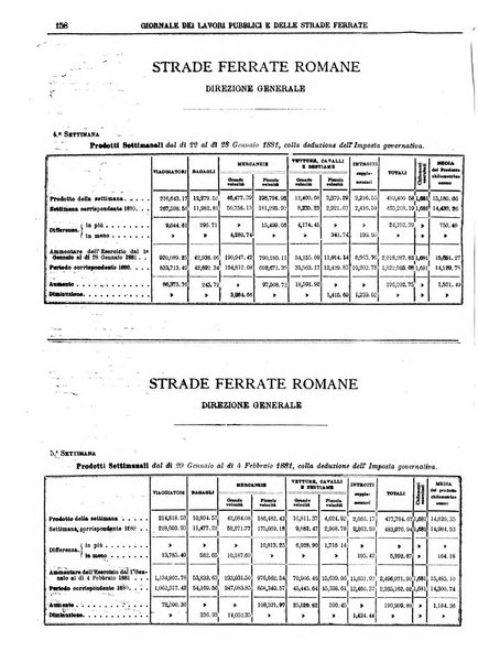 Giornale dei lavori pubblici e delle strade ferrate