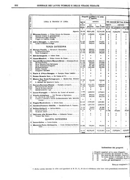 Giornale dei lavori pubblici e delle strade ferrate