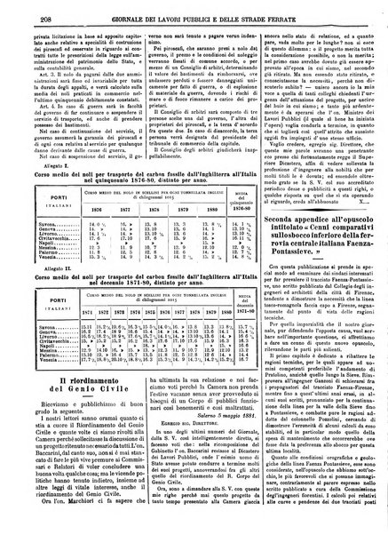 Giornale dei lavori pubblici e delle strade ferrate