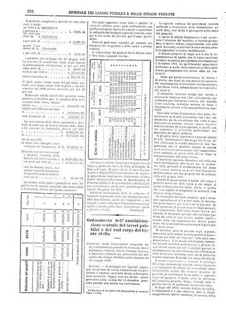 Giornale dei lavori pubblici e delle strade ferrate