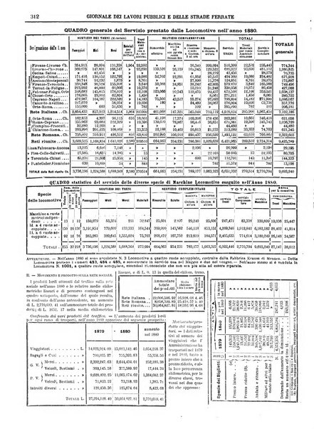 Giornale dei lavori pubblici e delle strade ferrate