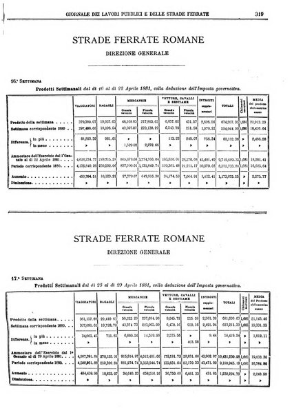 Giornale dei lavori pubblici e delle strade ferrate