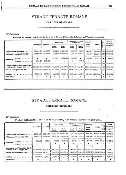 Giornale dei lavori pubblici e delle strade ferrate