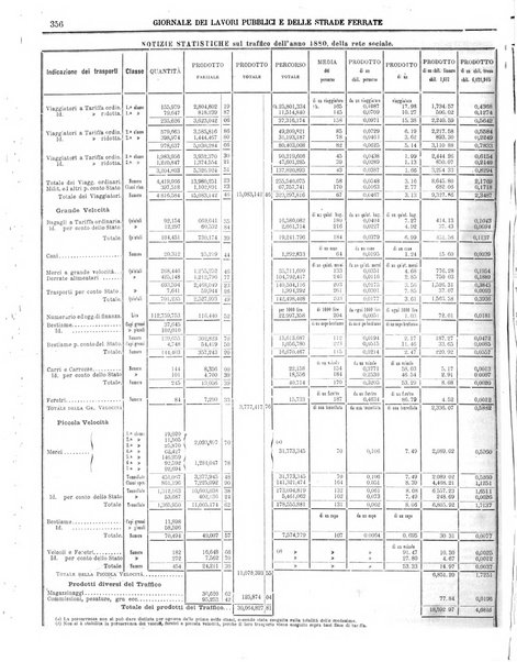 Giornale dei lavori pubblici e delle strade ferrate