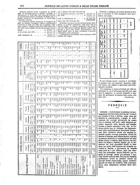 Giornale dei lavori pubblici e delle strade ferrate