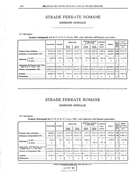 Giornale dei lavori pubblici e delle strade ferrate