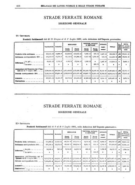 Giornale dei lavori pubblici e delle strade ferrate