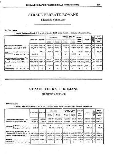 Giornale dei lavori pubblici e delle strade ferrate