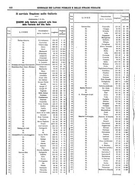 Giornale dei lavori pubblici e delle strade ferrate