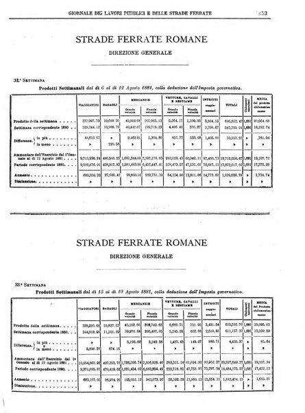 Giornale dei lavori pubblici e delle strade ferrate