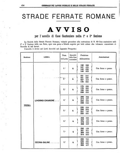 Giornale dei lavori pubblici e delle strade ferrate