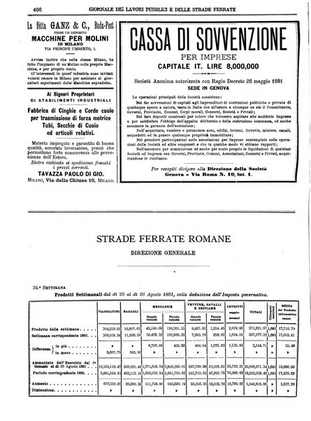 Giornale dei lavori pubblici e delle strade ferrate