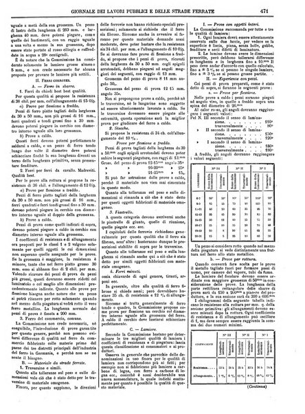 Giornale dei lavori pubblici e delle strade ferrate