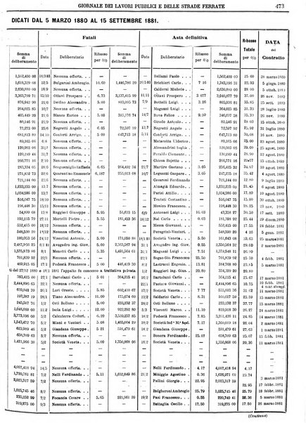 Giornale dei lavori pubblici e delle strade ferrate