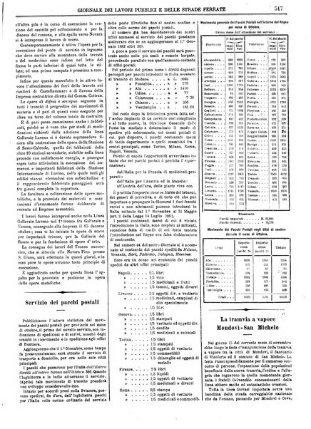 Giornale dei lavori pubblici e delle strade ferrate