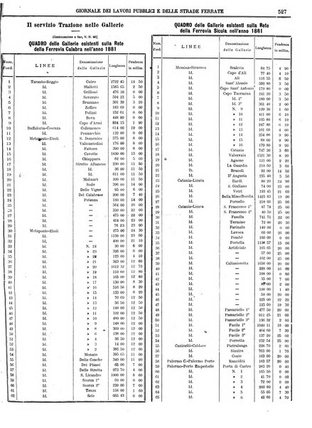 Giornale dei lavori pubblici e delle strade ferrate