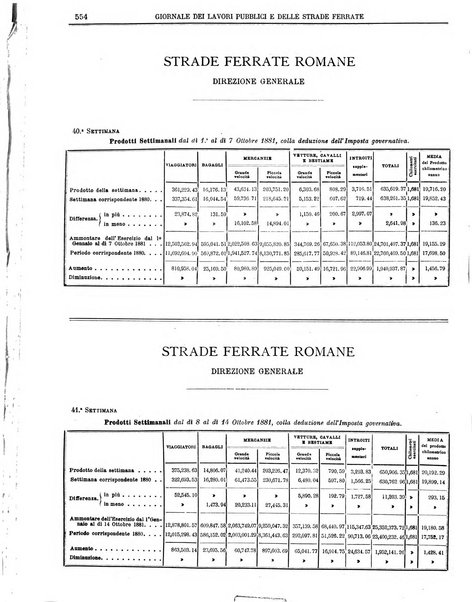 Giornale dei lavori pubblici e delle strade ferrate