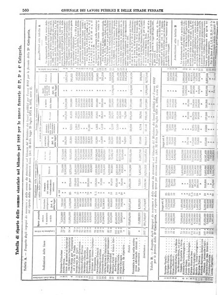 Giornale dei lavori pubblici e delle strade ferrate