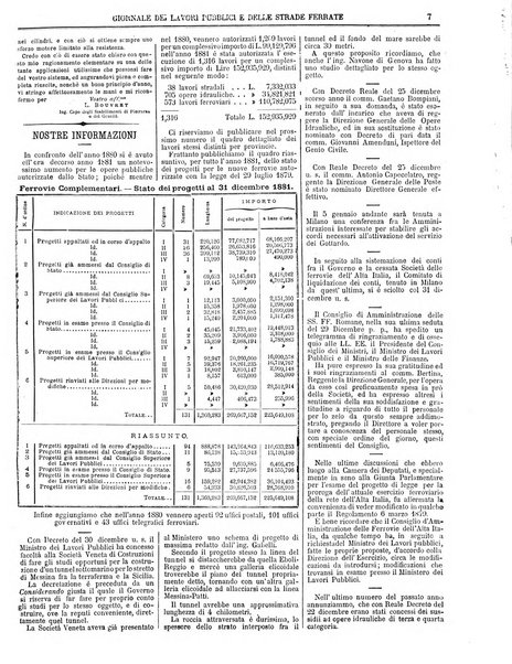 Giornale dei lavori pubblici e delle strade ferrate