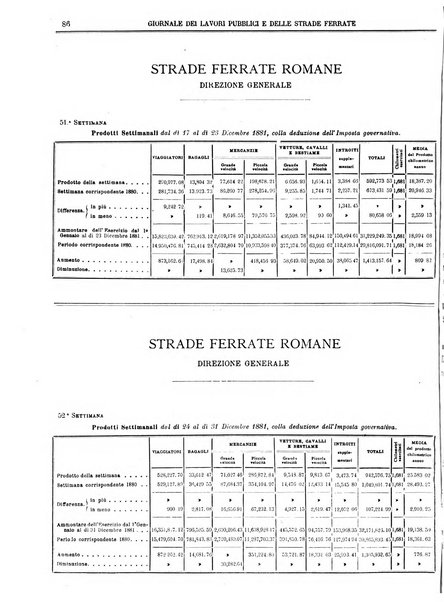 Giornale dei lavori pubblici e delle strade ferrate