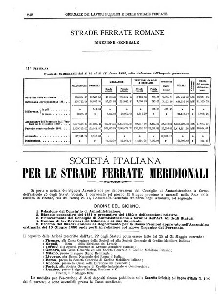 Giornale dei lavori pubblici e delle strade ferrate