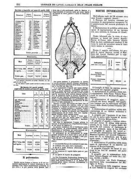 Giornale dei lavori pubblici e delle strade ferrate