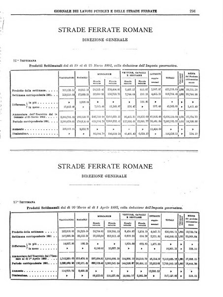 Giornale dei lavori pubblici e delle strade ferrate