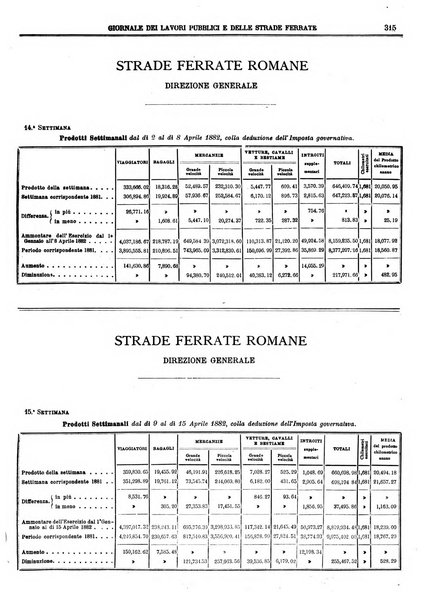 Giornale dei lavori pubblici e delle strade ferrate