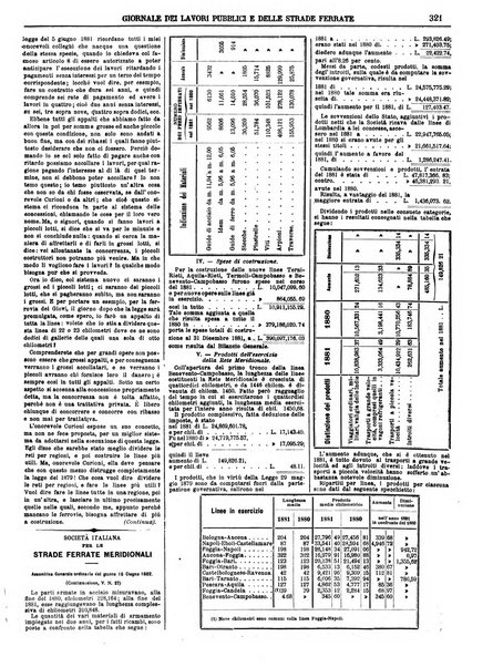 Giornale dei lavori pubblici e delle strade ferrate