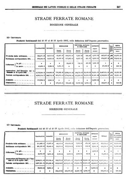 Giornale dei lavori pubblici e delle strade ferrate