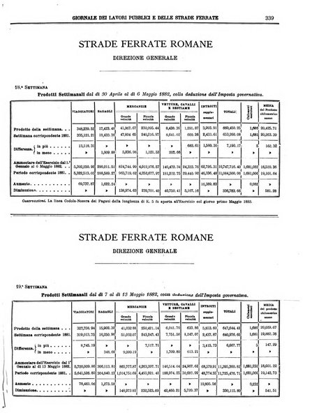 Giornale dei lavori pubblici e delle strade ferrate