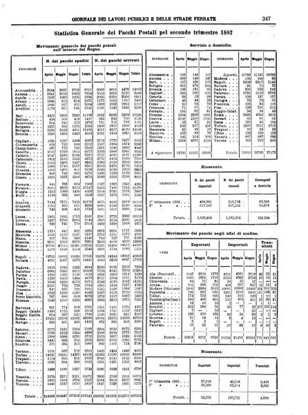 Giornale dei lavori pubblici e delle strade ferrate