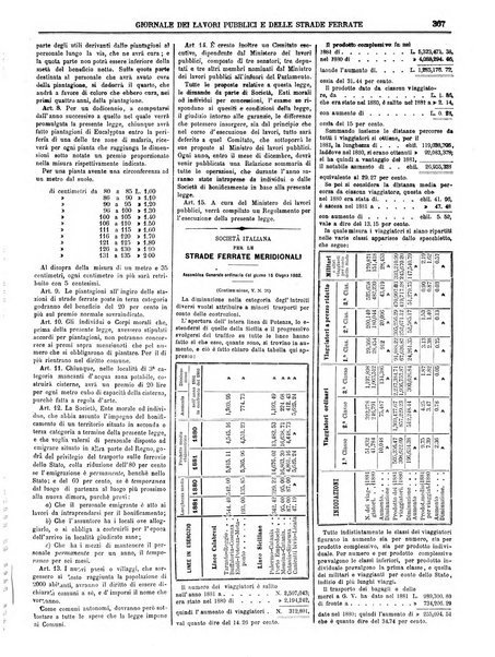 Giornale dei lavori pubblici e delle strade ferrate