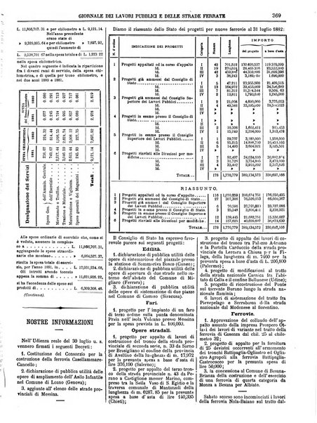 Giornale dei lavori pubblici e delle strade ferrate