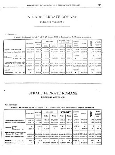 Giornale dei lavori pubblici e delle strade ferrate