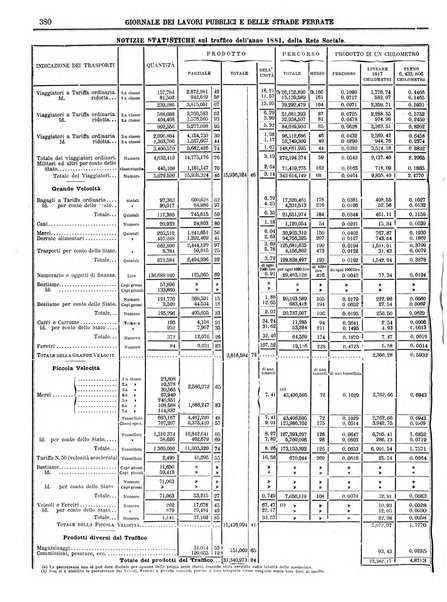 Giornale dei lavori pubblici e delle strade ferrate