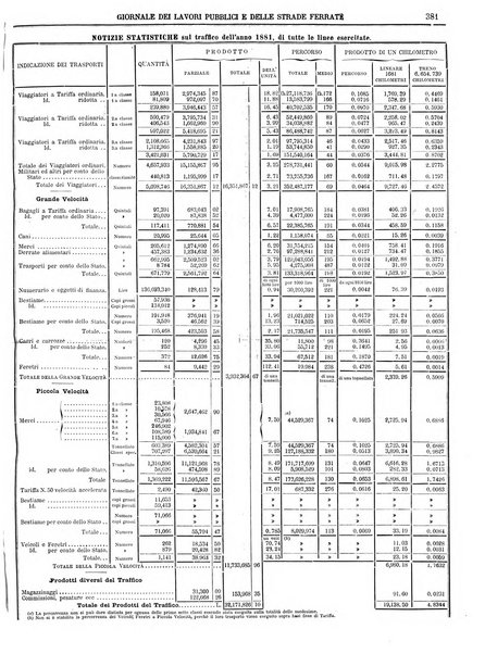 Giornale dei lavori pubblici e delle strade ferrate