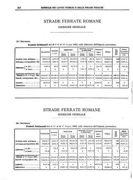 Giornale dei lavori pubblici e delle strade ferrate