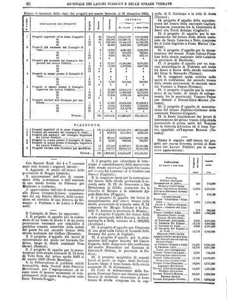 Giornale dei lavori pubblici e delle strade ferrate