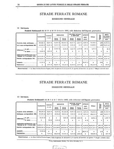 Giornale dei lavori pubblici e delle strade ferrate