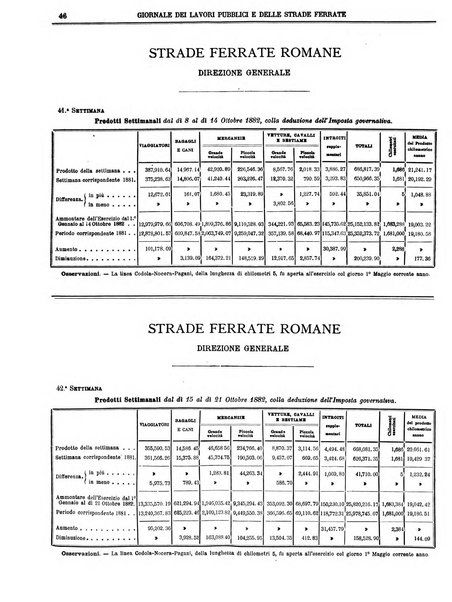 Giornale dei lavori pubblici e delle strade ferrate