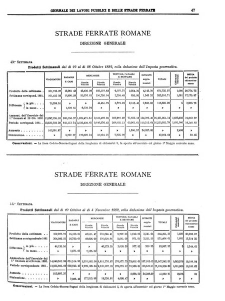 Giornale dei lavori pubblici e delle strade ferrate